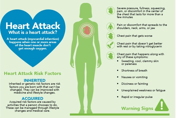 What is a heart attack? Flyer